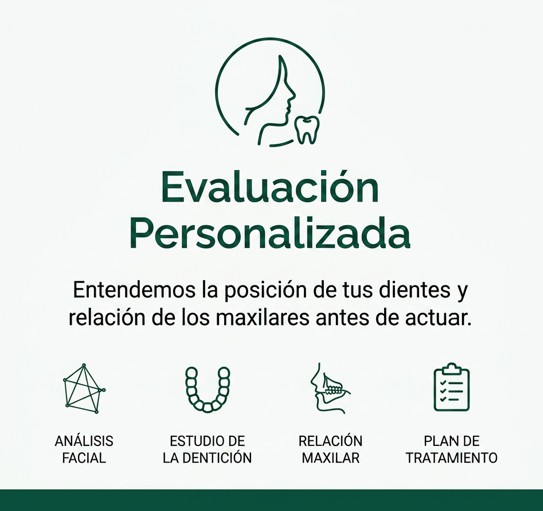 Evaluación Personalizada